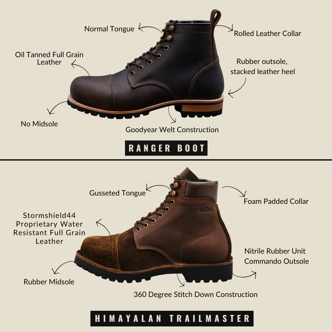 Himalayan Trailmaster Boots 6" (Grizzly Green) Water Repellent (45 Days Pre-Order For This Color)