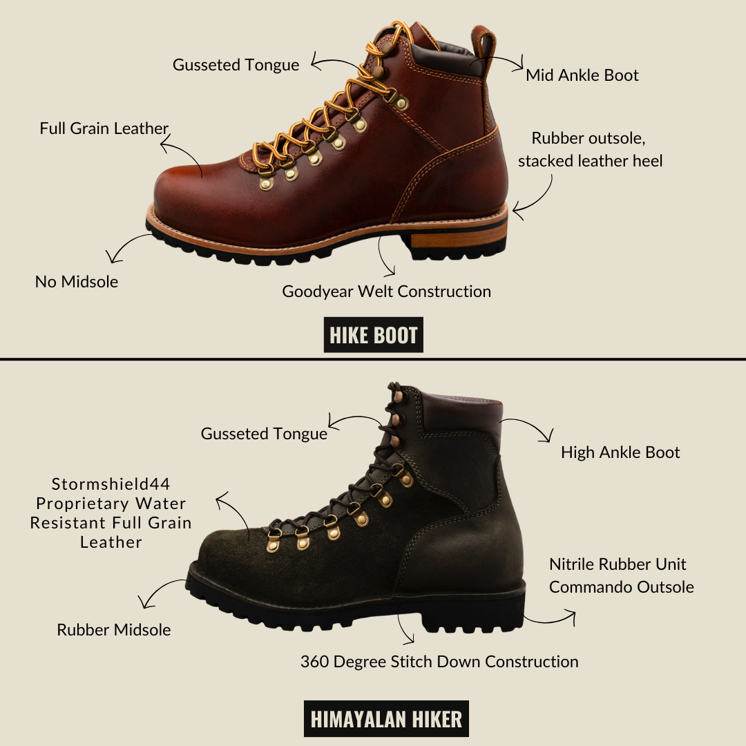 Himalayan Hiker Boots 6" (Grizzly Green) Water Repellent (45 Days Pre-Order For This Color)